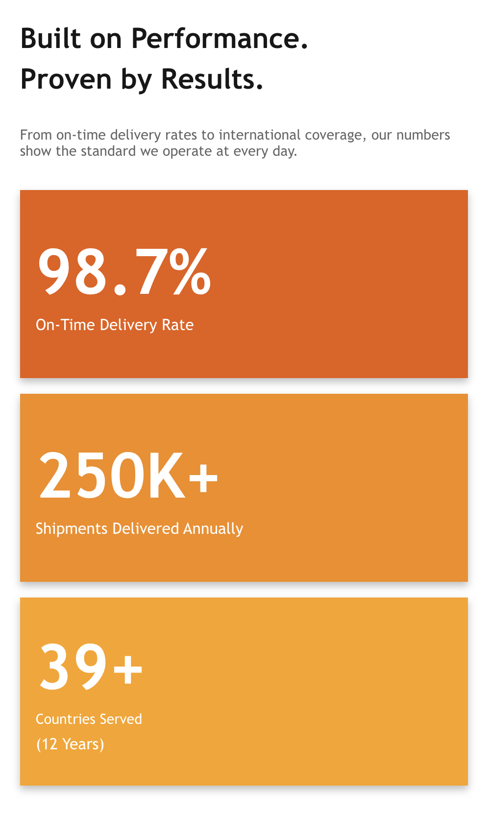 Activity Tracker Component Case Study